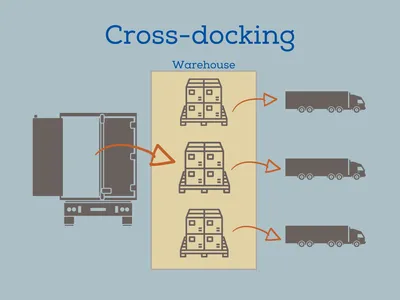 Cross Docking Service